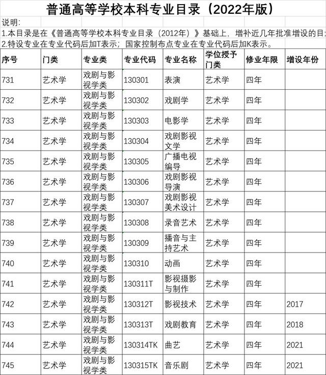 戏剧影视美术设计，戏剧影视美术设计专业未来就业前景和就业方向分析（艺术学门类基本专业最多的专业类）