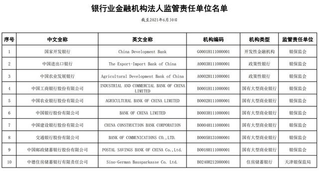 村镇银行属于什么银行，农村信用合作社（关于银行的几个基本概念）