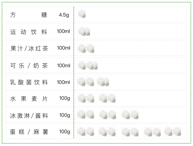 糖，不那么伟大的作品