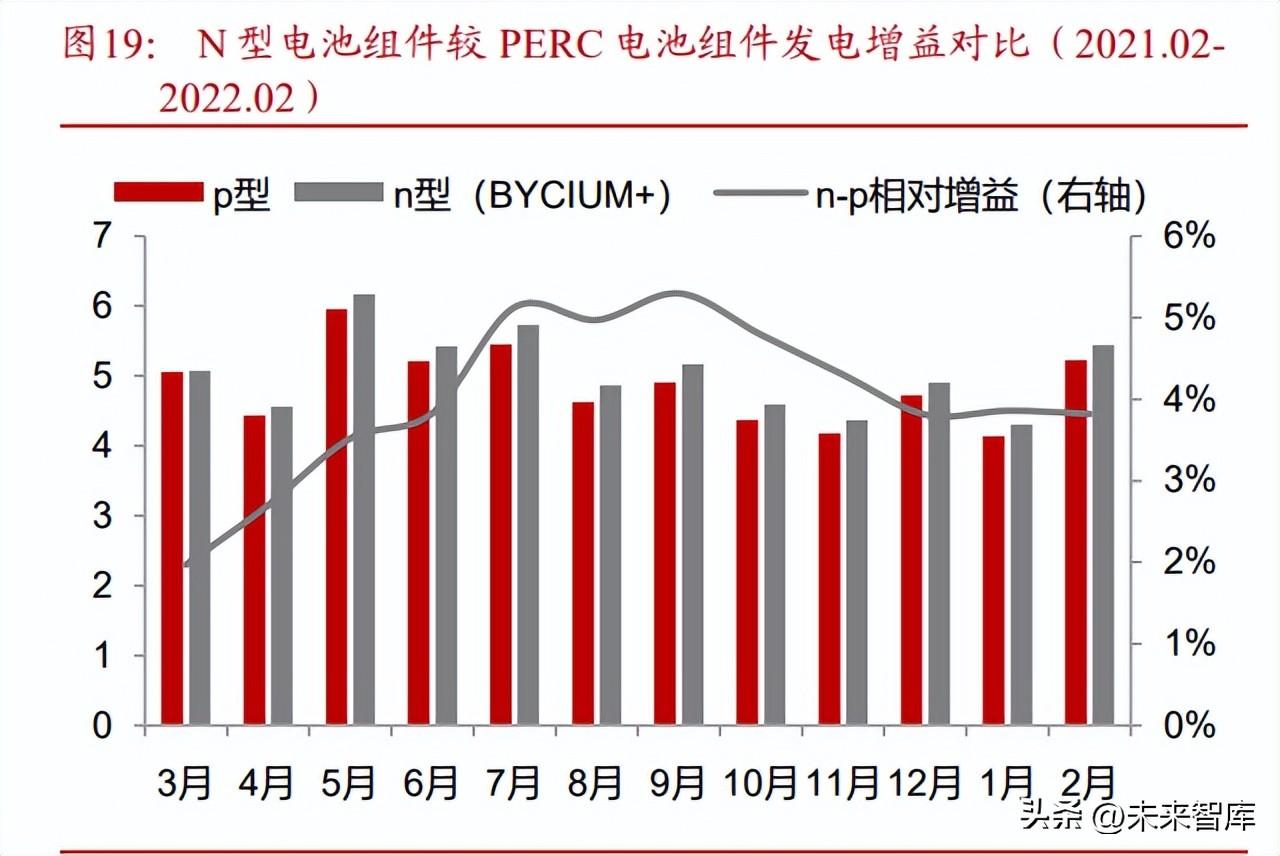 隆基绿能（隆基绿能研究报告）