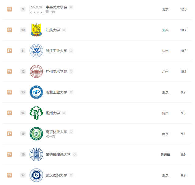 数字媒体艺术专业大学排行榜，2021年全国数字媒体艺术专业大学排名（2022全国院校排名）