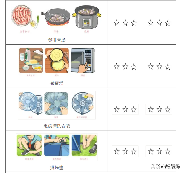 劳动技能有哪些，幼儿园劳动技能有哪些（寒假1-6年级孩子劳动清单）