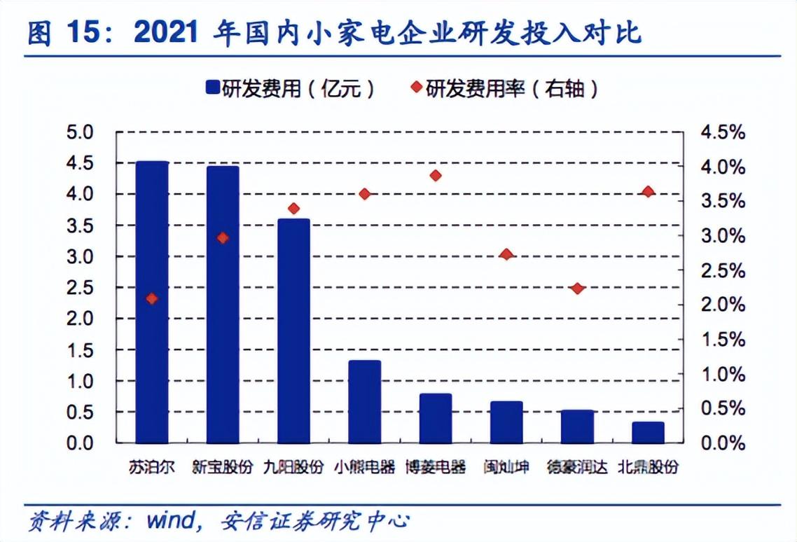 苏泊尔集团有限公司（外资公司苏泊尔的中年）