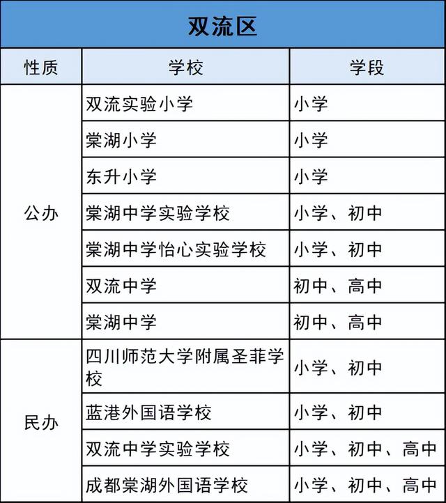 成都最好的小学，盘点成都最好的小学学校（成都13区小初高优质学校名单汇总）