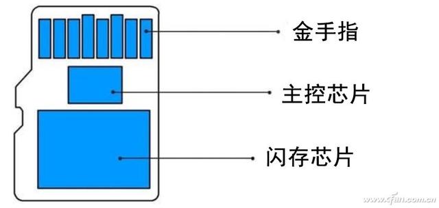 sd高达g世纪世界金手指，sd高达g世纪世界金手指代码（揭开存储卡的速度之谜）