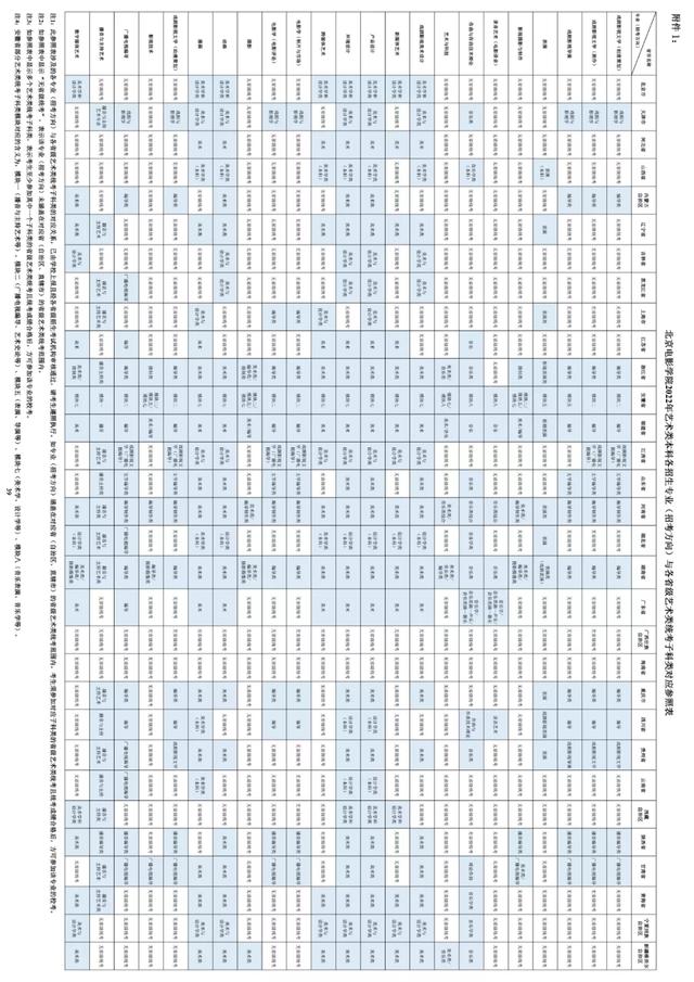 北影招生女生条件，北影招生要求（北京电影学院2022年艺术类本科、高职招生简章）