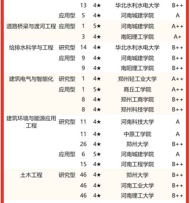 河南大学专业排名，2020河南大学专业排名（2022河南省大学专业排名）
