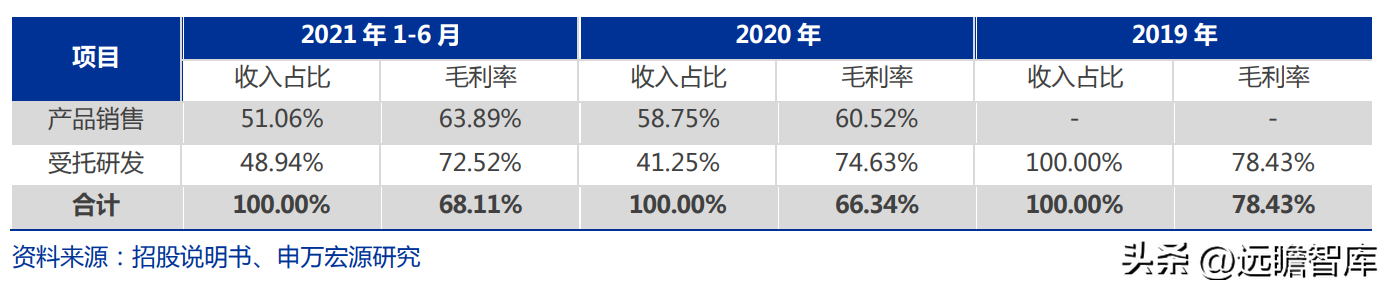 佳缘科技（布局网安）