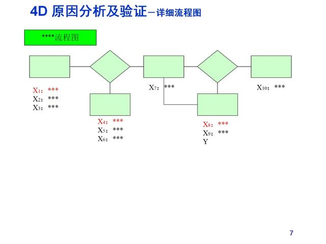 报告的格式范文模板，工作报告格式字体（实用8D报告模板）