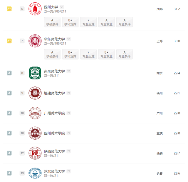 数字媒体艺术专业大学排行榜，2021年全国数字媒体艺术专业大学排名（2022全国院校排名）