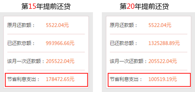 提前还了房贷让我后悔不已，等额本息提前还款亏死（我想清楚8个问题后）