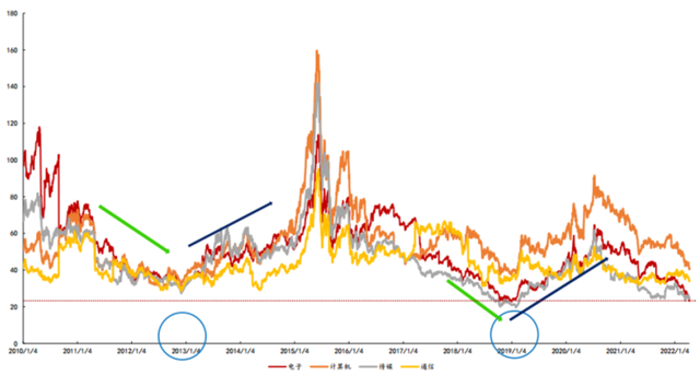 基金如何卖出技巧图解视频讲解，基金如何卖出技巧图解视频讲解下载？