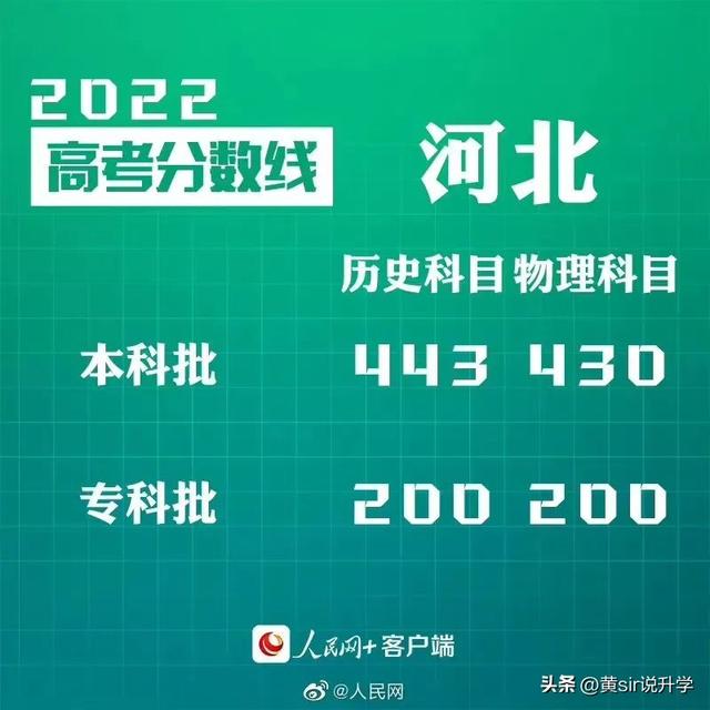 全国卷和新高考卷有什么区别，全国乙卷和新高考一卷有什么区别（2022年高考采用新高考Ⅰ卷的省份本科录取线对比分析）