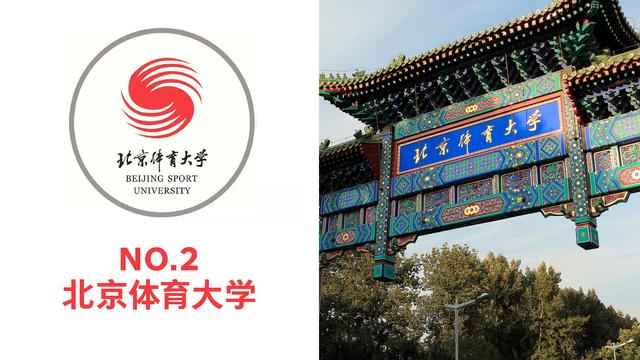 首都体育学院，首都体育学院官网（中国体育类大学排名来了）