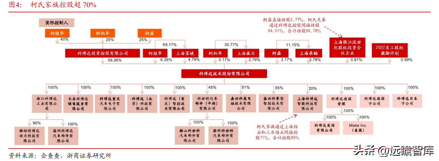 德尔福汽车（深耕汽车电子20年）