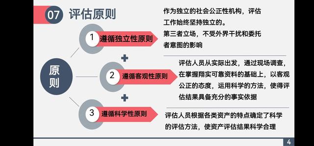 评估报告怎么写，评估报告结果怎么写（资产评估报告PPT）