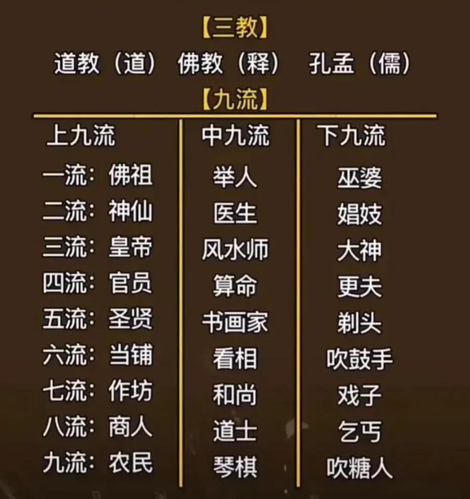 十三经指的是哪十三经,十三经指的是什么(三教九流指哪三教?哪九流)