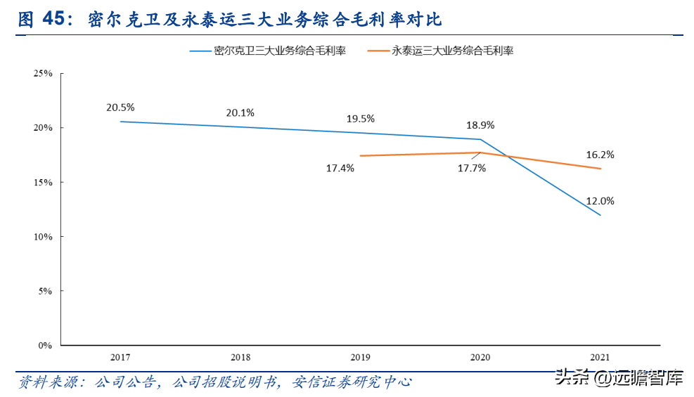 宁波货运代理公司（货代起家）