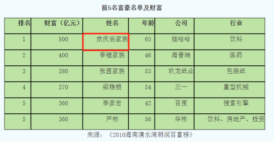 农夫山泉一瓶多少毫升，农夫山泉矿泉水多少毫升（1块钱的水不见了）