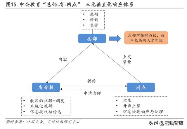 2022国考报名费用多少，2022国考报名费用多少钱（如何看待中公未来各条业务线的增长潜力）