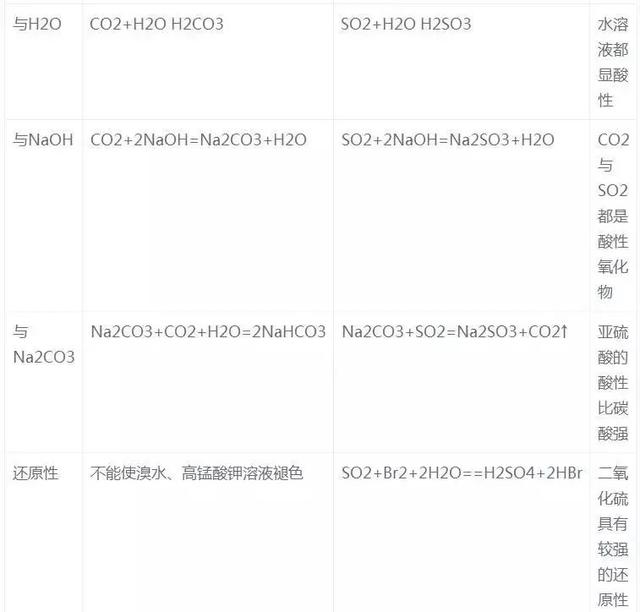 氢氧化铝是沉淀吗，氢氧化钡是沉淀吗（27个化学核心考点知识精炼）