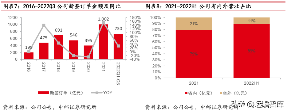 路桥建设（焕发新机）