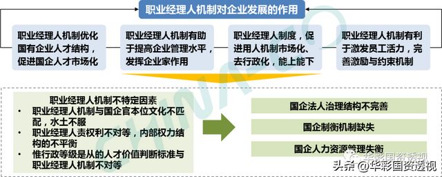 国企百联集团简介，市值管理为什么是国企的罩门