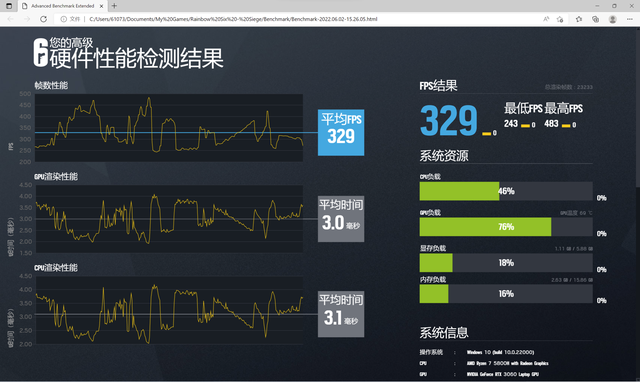 联想r9000p和y9000p区别，拯救者y9000p和r9000p区别详情（更多核心带来绝对力量）