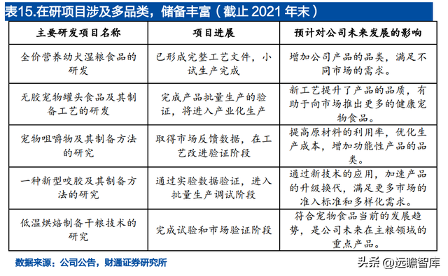 宝路狗粮怎么样，宝路狗粮好不好（佩蒂股份：双轮驱动未来可期）