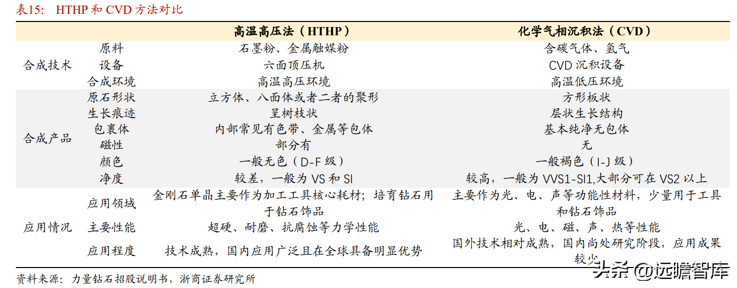 中国黄金集团公司（黄金珠宝央企龙头）