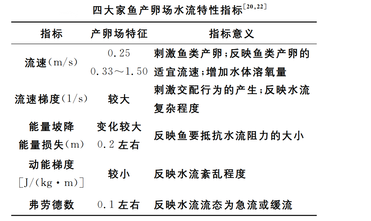 著名的十大名贵淡水鱼，我国五大淡水名贵鱼（“四大家鱼”基因受到威胁）