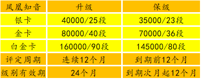 国航金卡怎么办理，国航白金卡如何办理（中国国际航空常旅客攻略）
