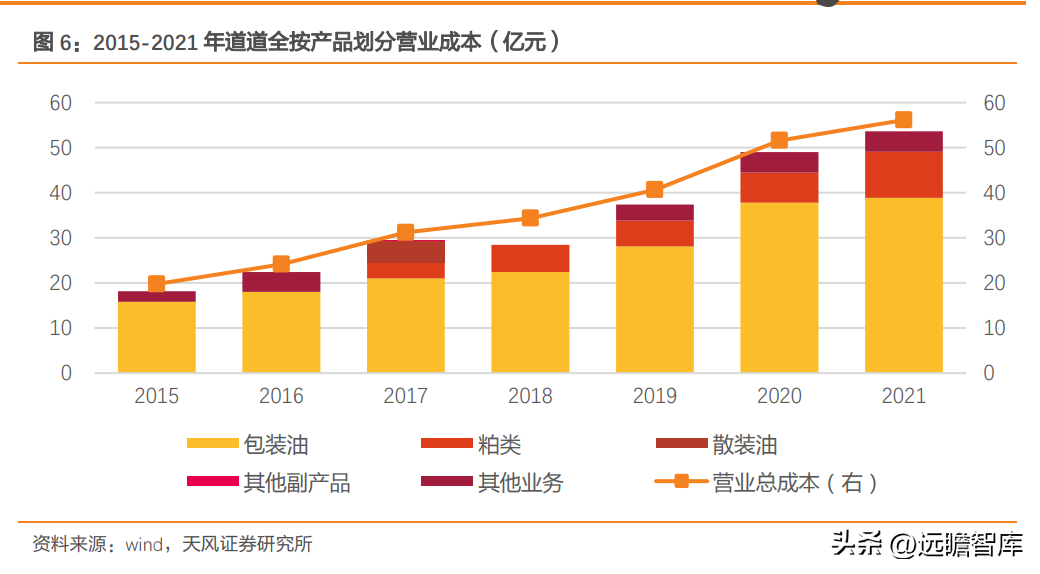 中国植物油公司（区域龙头进军全国）