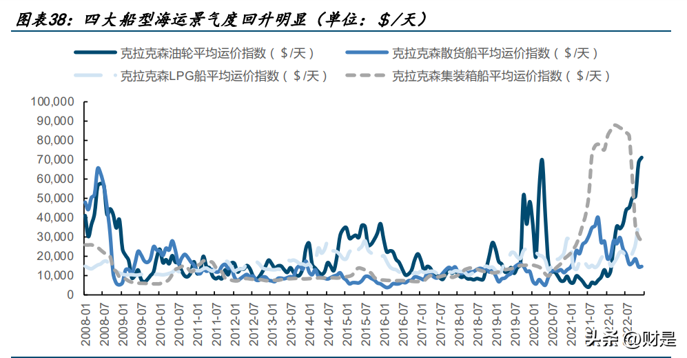 船舶维修（中国船舶研究报告）