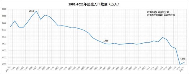 已连续7年下降结婚登记人数，已连续7年下降结婚登记人数怎么办（结婚登记人数连降8年）