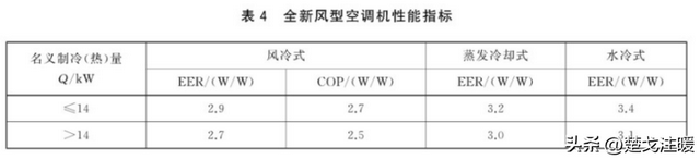 能效比是什么意思，车暖风h1是什么意思（<三>各自能效指标适用范围）