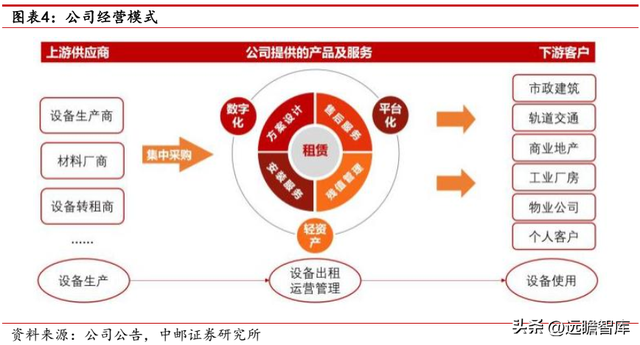 建筑工程机械租赁，一般建筑工程机械包括哪些东西（数字网络化布局提质增效）