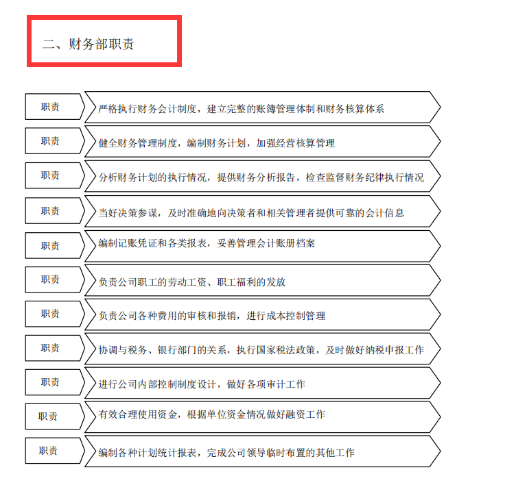 财务总监工作内容（公司财务部制度）