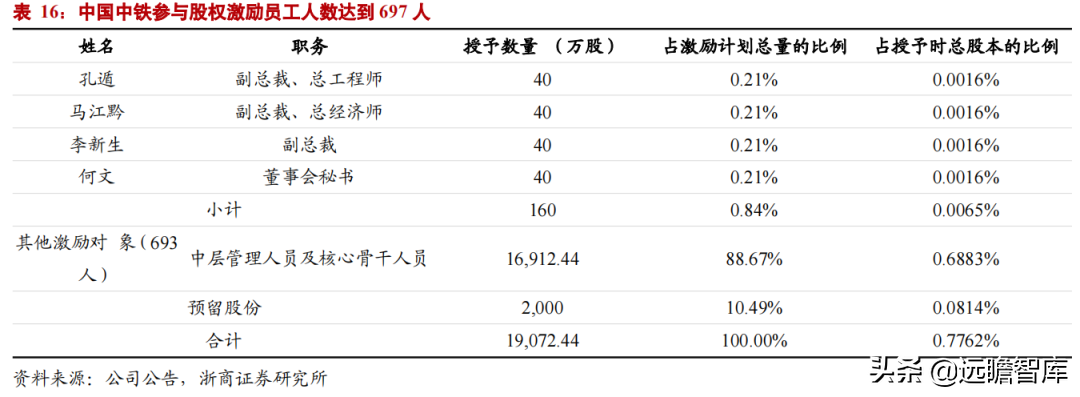 中国中铁股份（开路先锋）