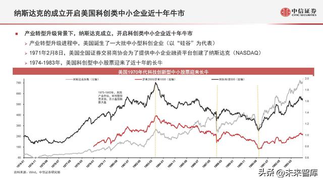 股票投资金额（股权投资市场数据概览及趋势展望）