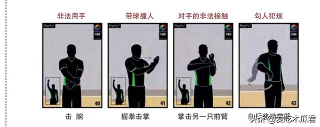 篮球场上哪些动作属于犯规，篮球动作犯规有哪些（看完学不会你来找我。#篮球裁判）