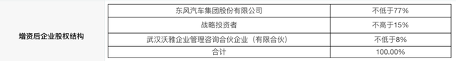 a轮融资b轮融资c轮融资什么意思，融资是a轮b轮c轮d轮是什么意思（新造车分水岭：IPO成生死线）