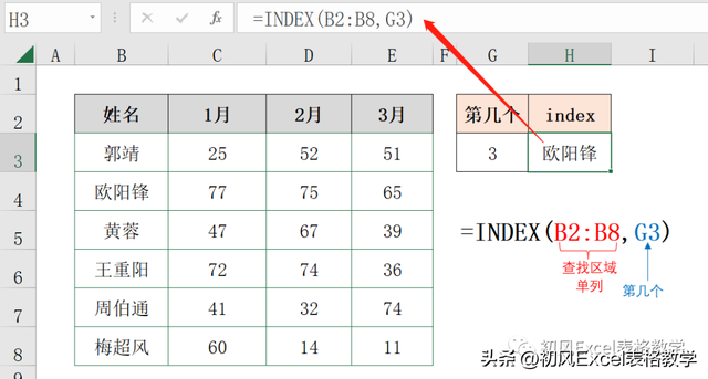 excel编程入门教程，20个常用Excel函数基础教程