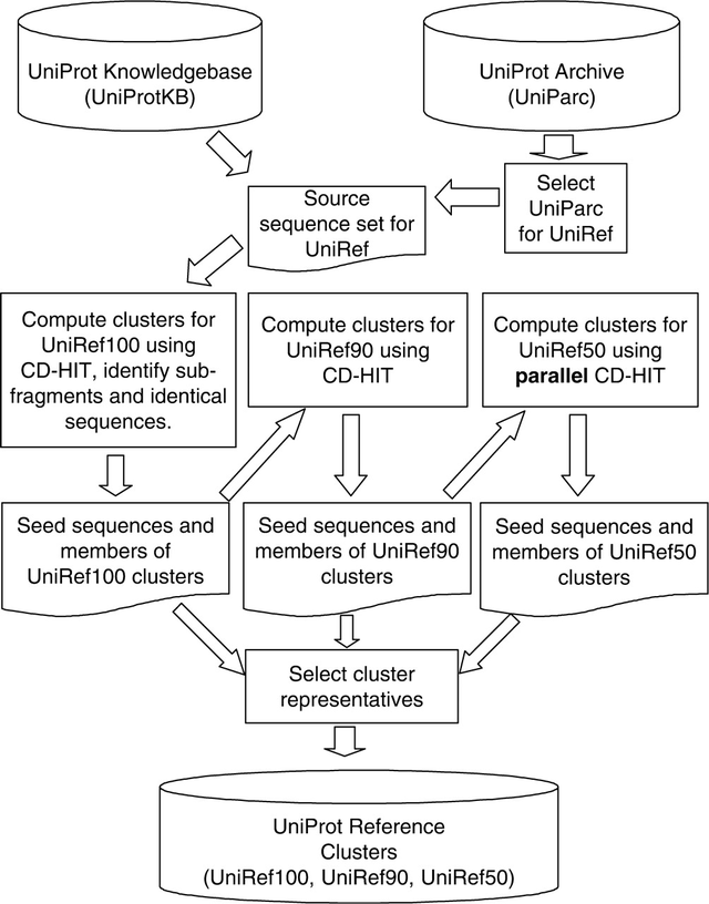 ensemble数据库，ensemble数据库介绍（宏基因组数据库ChocoPhlAn3的巧妙设计）