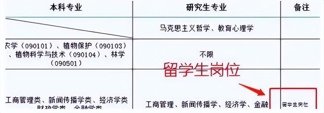 事业单位联考100题150分值分布，事业单位考试100分怎么分配（让国内院校学生情何以堪）