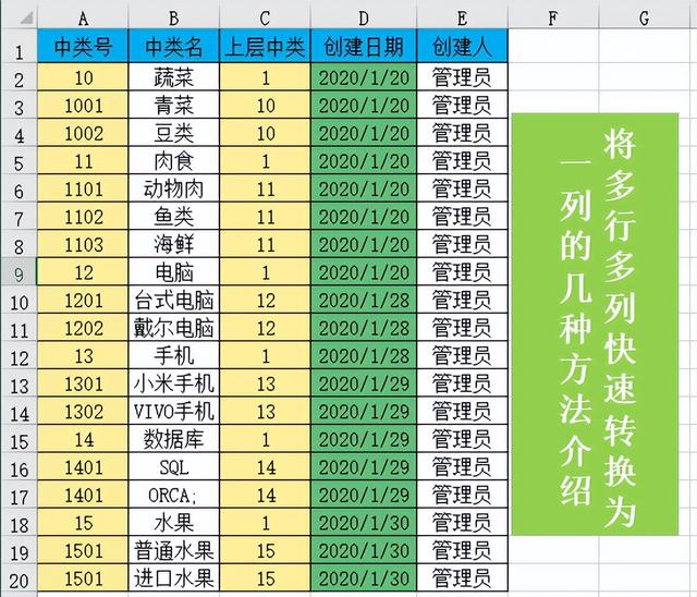 表格竖排变横排，excel横排怎么变竖排（Excel如何将多行多列转换为一列）