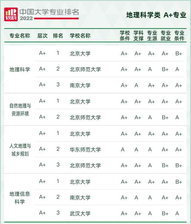 天文学专业大学排名，全国天文学专业大学排名榜【推荐10所】（2022软科中国大学专业排名出炉）