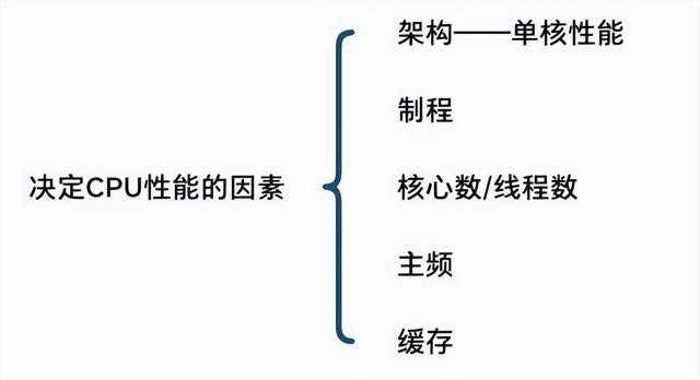 CPU的全称是什么，电脑cpu处理器排行榜（让你全面认识CPU）