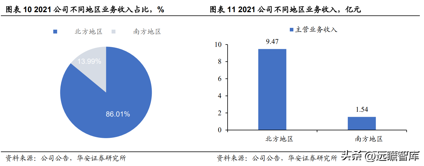 登海先锋种业（玉米种子领军企业）