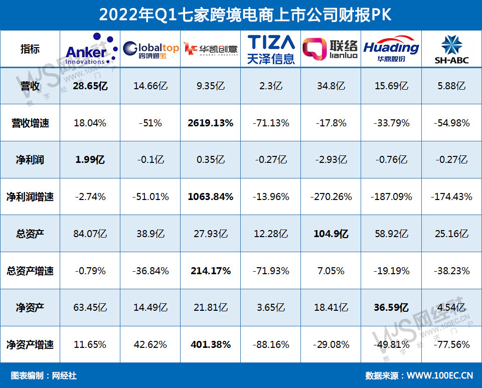 跨境电子商务企业(跨境电商靠谱吗)
